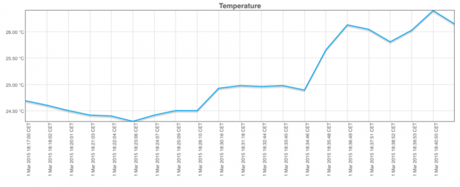 Building a battery powered WiFi IoT Sensor with ESP8266, MS-5611 (GY-63 ...